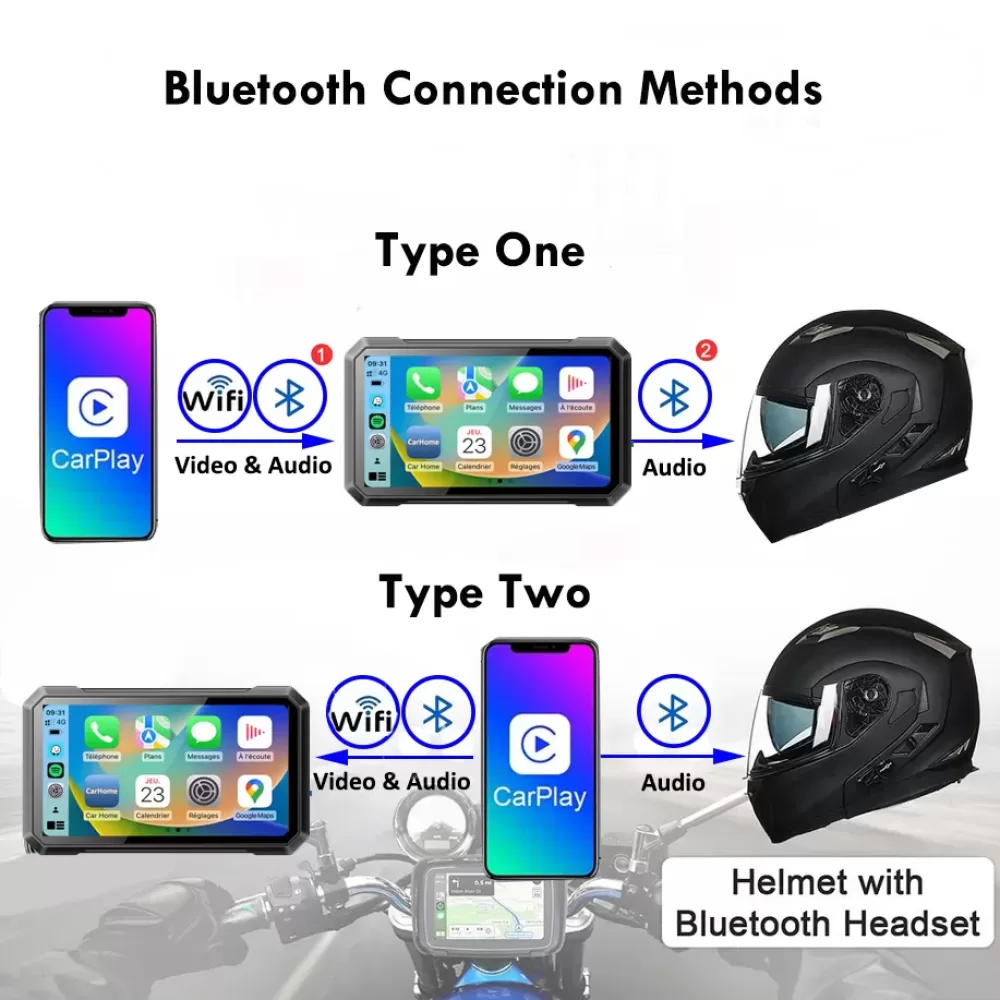 gps for a motorcycle